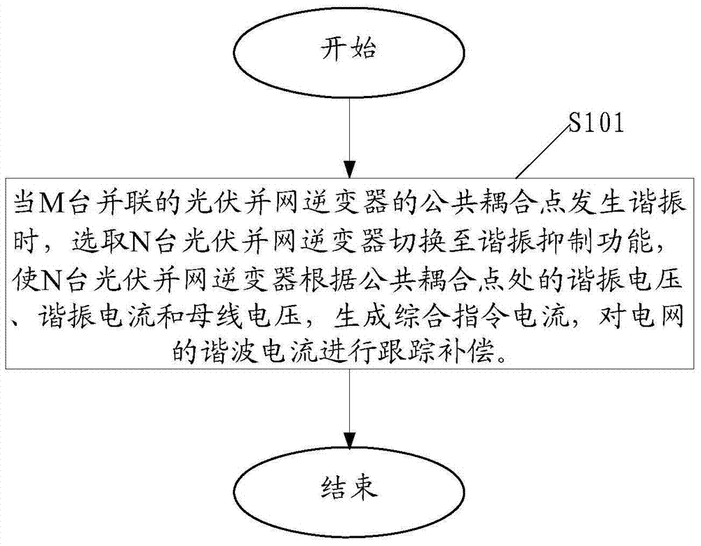 全球第一家MINI游牧酒店,让你睡遍所有风景:安博体育官网下载(图2) 安博体育官网下载
